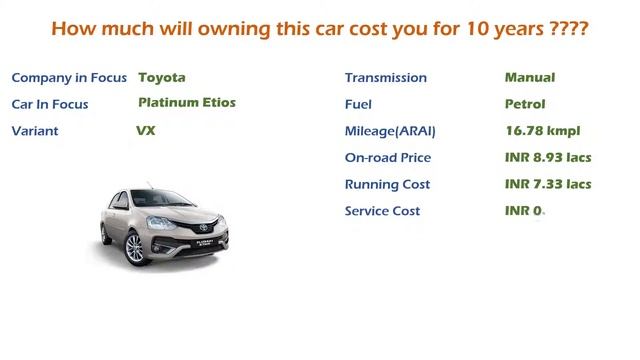 Toyota Platinum Etios (VX) Ownership Cost - Price, Service Cost, Insurance (India Car Analysis) смотреть онлайн