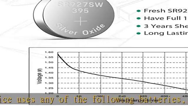 LiCB 20 Pack SR927SW 395 399 AG7 Battery 1.5V Watch Batteries смотреть онлайн
