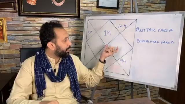 Foreign Settlement Astrology | Videsh Yog in Kundli - Vedic Astrology | Navneet Chitkara смотреть онлайн