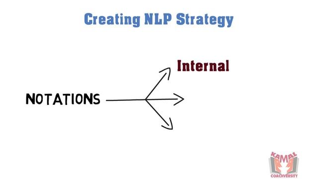 NLP Representational System என்றால் என்ன ? | Create NLP Strategy | VAKOG in Tamil смотреть онлайн