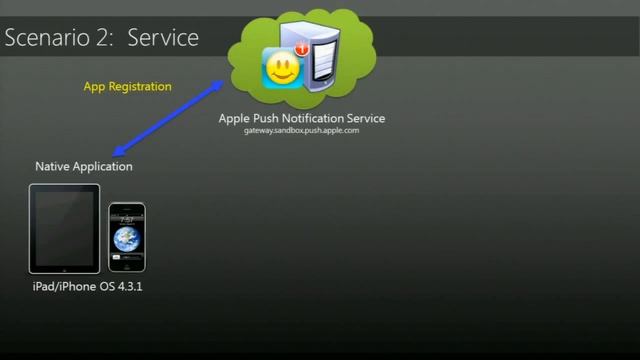 Tech·Ed North America 2011 My Customers Are Using iPhone Android,But I'm a Microsoft Guy Now What смотреть онлайн