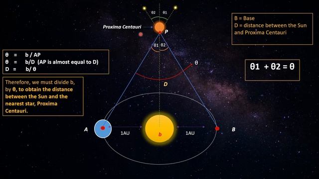 Measuring Celestial Distances Using Mathematics-Parallax Method смотреть онлайн