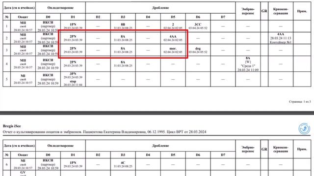 iSee - ЛИС для клиник ВРТ. Пользовательские отчеты и показатели KPI смотреть онлайн
