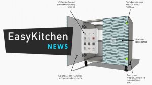 EasyKitchen News: Выпуск 6 (март 2025) | EasyKitchen News: Episode 6 (March 2025)