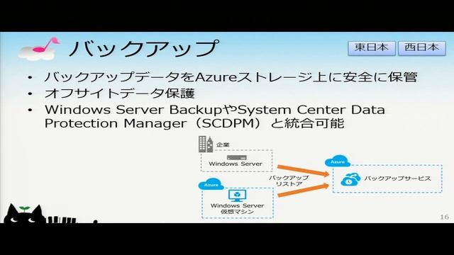 ちょっと分かった気になるAzure概要 смотреть онлайн