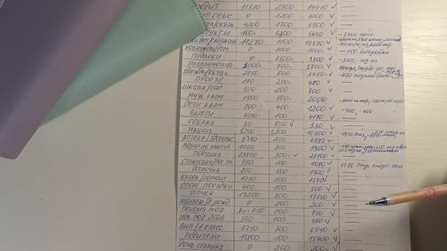 СКОЛЬКО ПОТРАТИЛИ