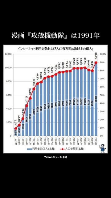 SFの金字塔『攻殻機動隊』間違いなく最高傑作。世界観とテーマと哲学【オススメ】 смотреть онлайн
