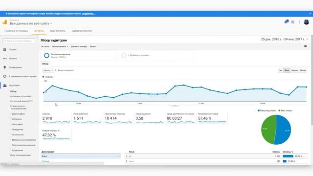 New features in Google Analytics, how to set them up and use them correctly смотреть онлайн