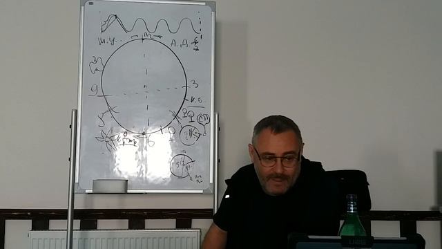 Андрей Двоскин - Креакратия. Фрагмент курса ЭВОЛЮЦИЯ. смотреть онлайн