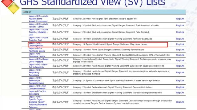 Using LOLI Data To Aid In GHS Classification