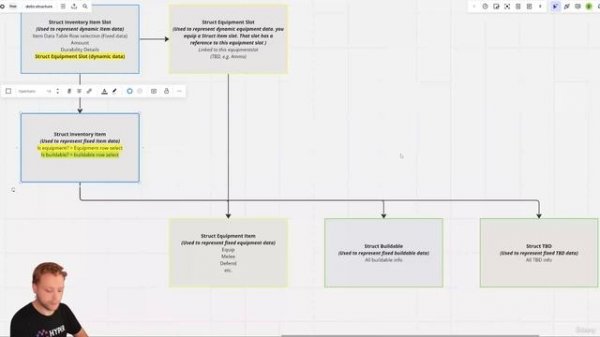 Unreal Engine 5 Survival Framework – Multiplayer Game Dev#1