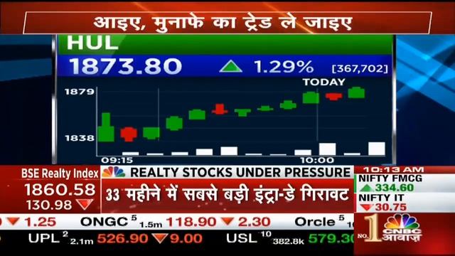 10 बजे के 10 दमदार ट्रेड, Nifty में एक्सपायरी कहा? смотреть онлайн