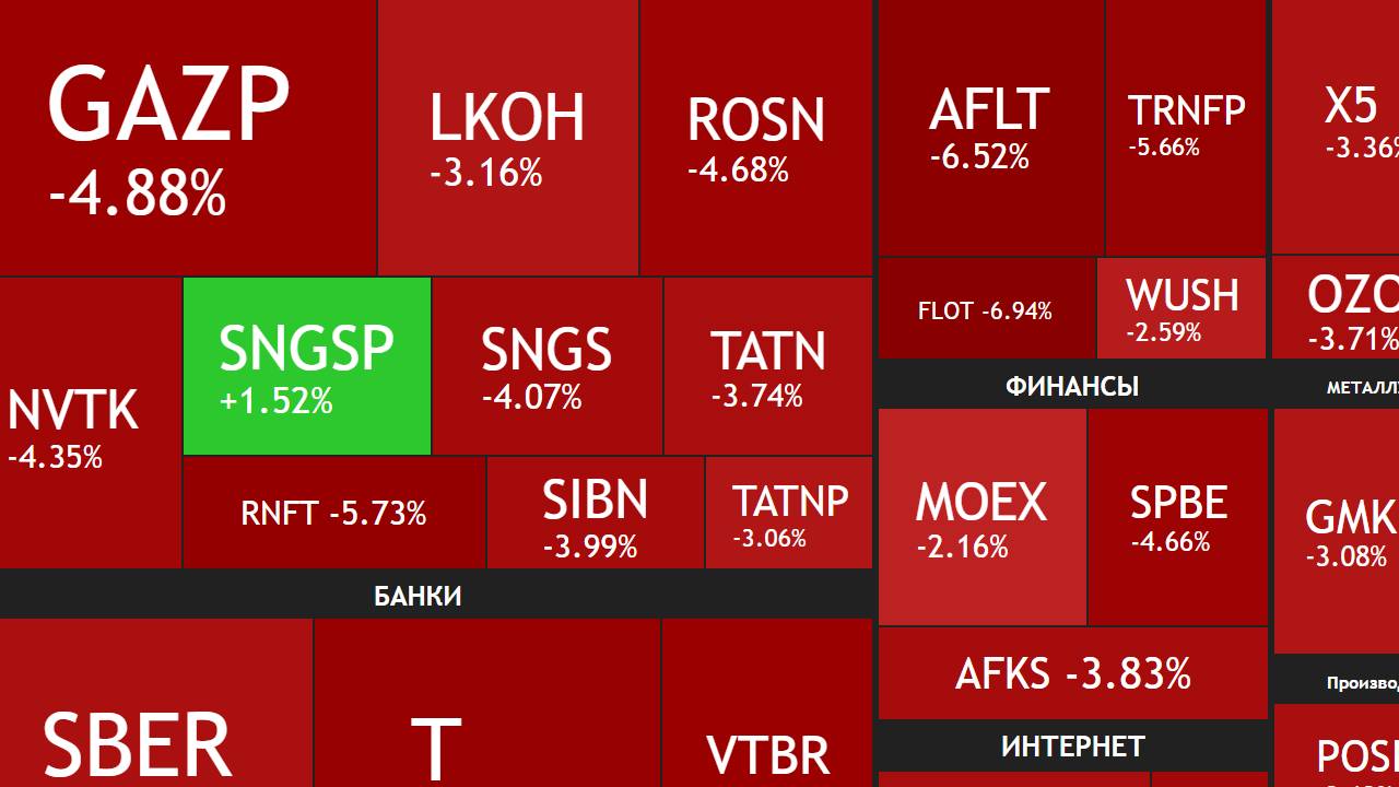 4 апреля ► Рынок падает / Нефть дешевеет / СВО продолжается ► ЧТО С АКЦИЯМИ СЕГОДНЯ смотреть онлайн