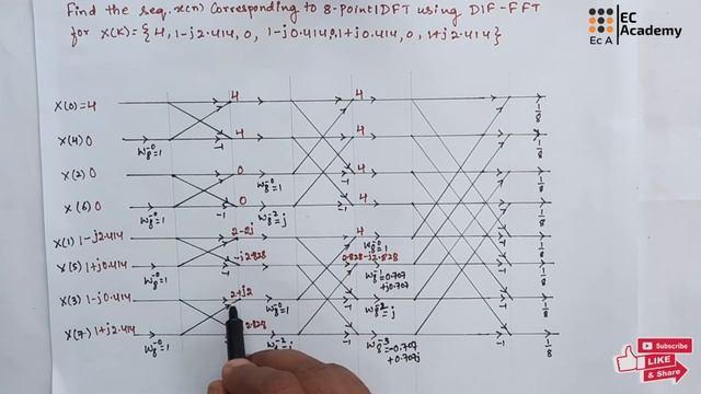 DSP#52 problem on 8 point IDFT using DIF FFT in digital signal processing || EC Academy смотреть онлайн