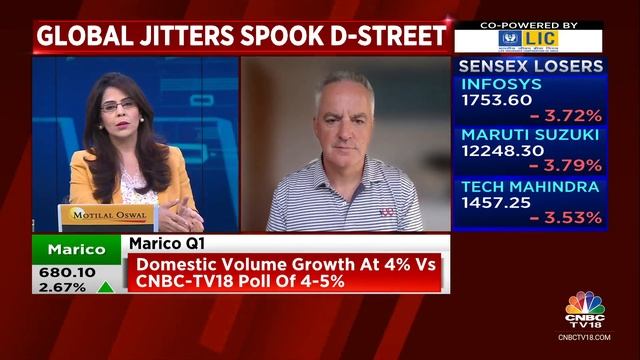 Maybe The Fed Is A Bit Behind The Curve, But Not Much Could Be Done About The Data: Adrian Mowat смотреть онлайн