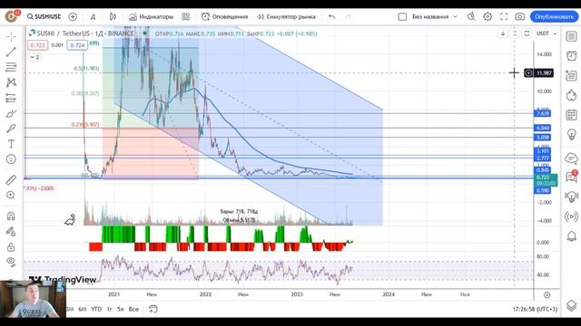 SushiSwap(Sushi)-проект под гнетом суда SEC,признание ценной бумагой+куча других неприятностей-обзо смотреть онлайн