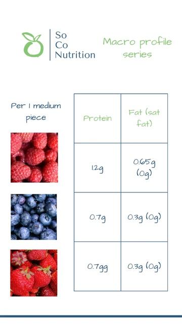 Macro profile series - Fruit part 2 смотреть онлайн