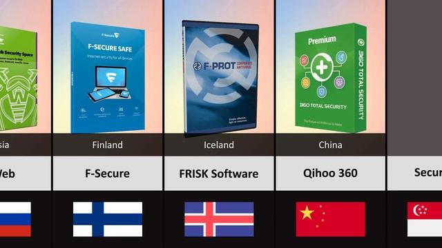 Antivirus From Different Countries смотреть онлайн