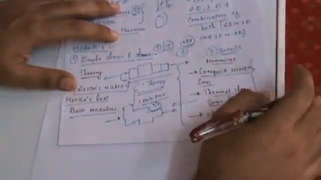 Strategy To Crack Mechanics Of Solids In GTU.