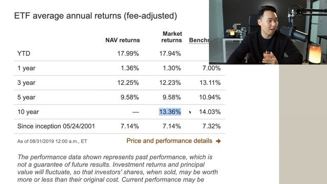How To Invest Vanguard Roth IRA For Beginners 2019 (Tax Free Millionaire) смотреть онлайн