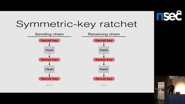 NorthSec 2015 - Trevor Perrin - TextSecure Protocol: Present And Future