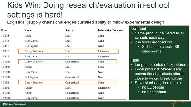 Webinar Archive: Kids Win and Farms Win: What Do We Know About the Impacts of Farm to School смотреть онлайн
