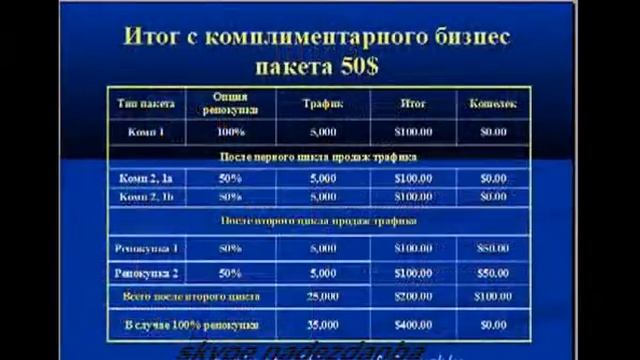Bank on Traffic Маркетинг план).avi смотреть онлайн