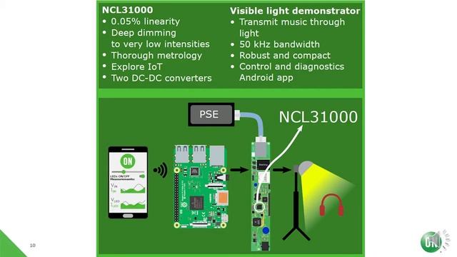 ON Semiconductor NCL31000 Intelligent LED Driver