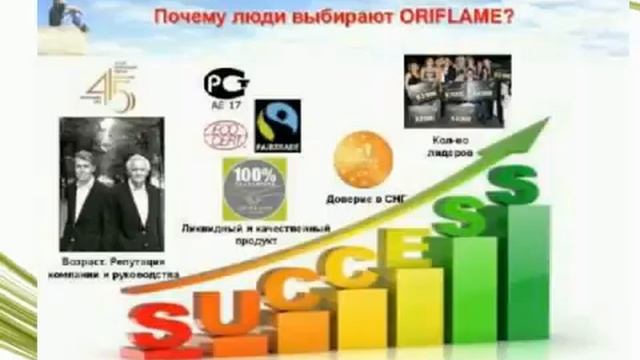 Суть бизнес проекта Наталья Солодовник смотреть онлайн