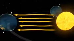 Вращение Земли вокруг Солнца