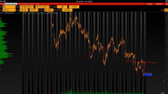 Анализ основных фьючерсов на 13 Ноября 2014 г. смотреть онлайн