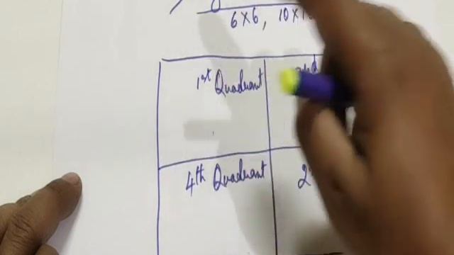 Magic Square (Even Sized)