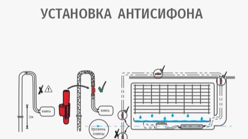 Антисифон D-6 смотреть онлайн