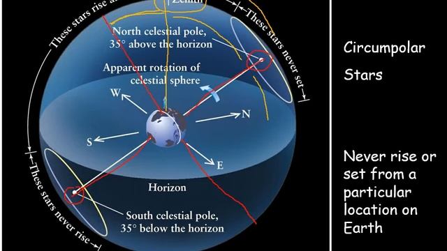 PHYS 1404 Diurnal Motion смотреть онлайн