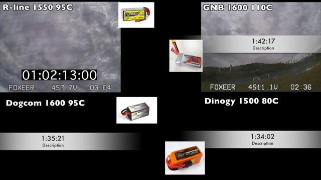 R-line GNB Dogcom Dinogy Battery Test смотреть онлайн