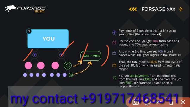 #Forsage BUSD+919717468541 Forsage Plan pdf decentralized concept smart contract binance Smart chai смотреть онлайн