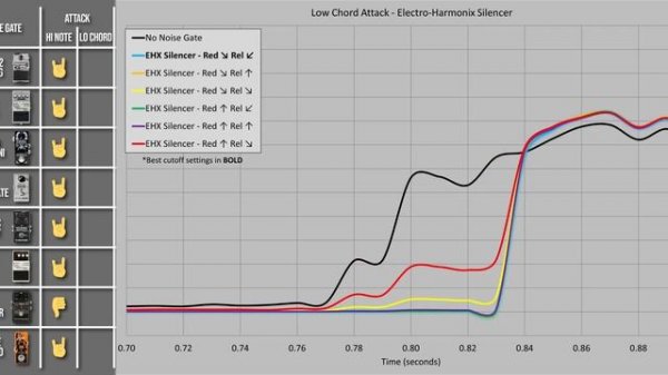 Ultimate Guitar Noise Gate Showdown