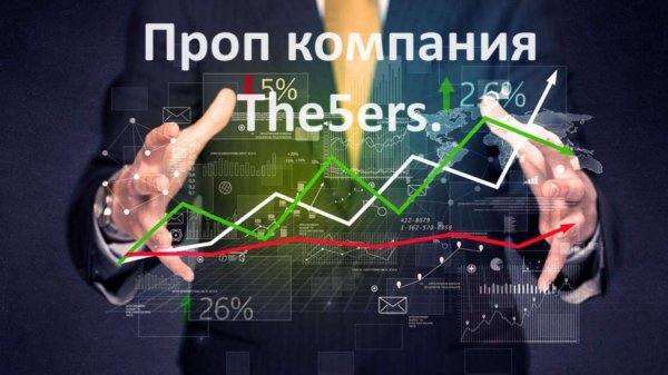 Прохожу челлендж в проп компании The5ers