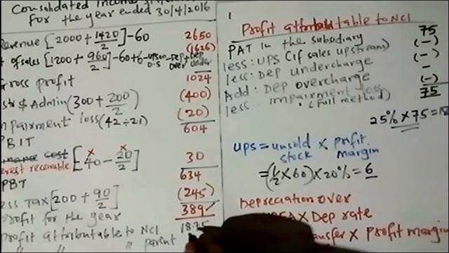 AFR-FOREIGN SUBSIDIARIES- IAS 21(PART 2)