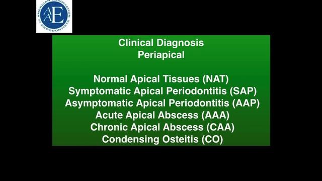 Endodontic Diagnosis & Treatment Planning смотреть онлайн