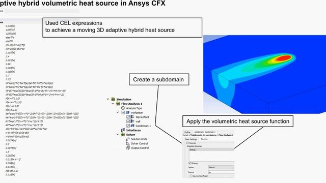 Speed Tutorial Moving Heat Source: 3D Adaptive Hybrid Heat Source in ANSYS CFX смотреть онлайн