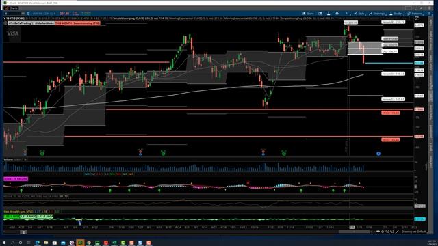 TTG Market Recap 1-14-20 смотреть онлайн