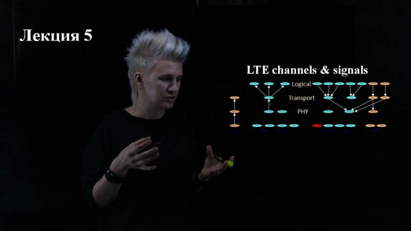 LTE. Лекция 5. Каналы в LTE. PSS. SSS. PBCH. MIB. PCI