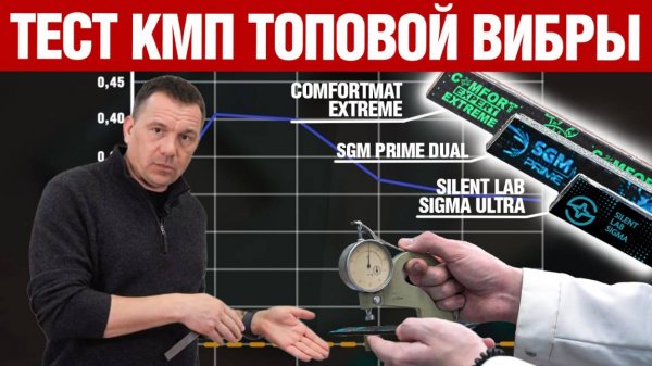 Честный тест КМП топовых вибродемпферов