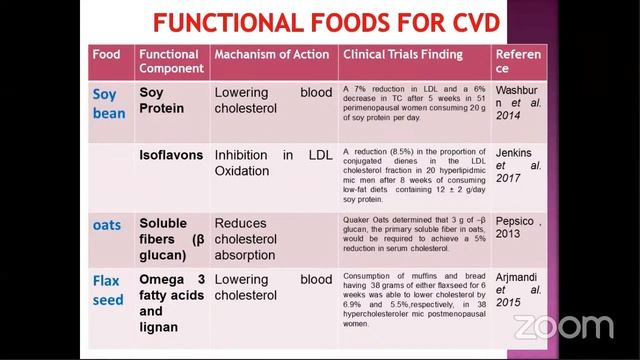 Day 3 - National Nutrition WeeK Celebrations 2021 : A Lecture Series cum Quiz Competition смотреть онлайн