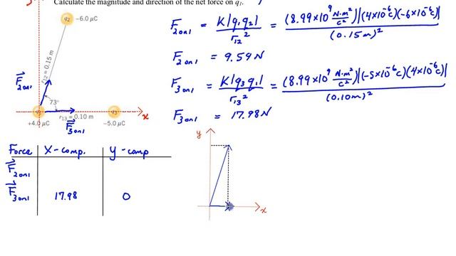 Chapter 18, example #4 (Vector Addition of Forces) смотреть онлайн