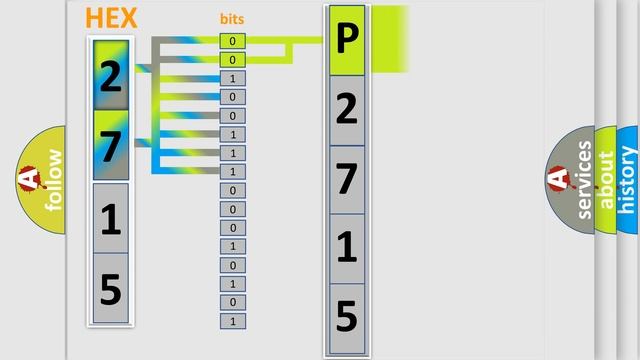 DTC Saturn P2715 Short Explanation смотреть онлайн
