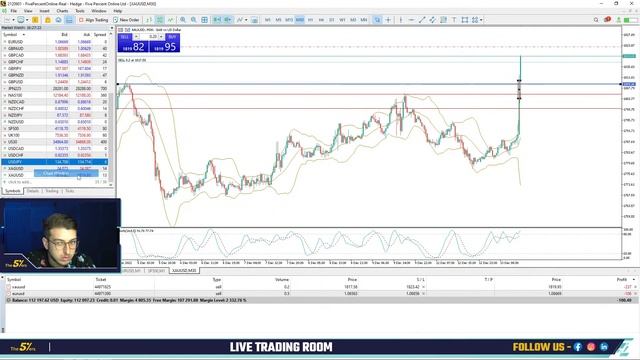 Open Live Trading Room, Dec 13, 2022 - Today Sessions - Short & Long Term Portfolio смотреть онлайн