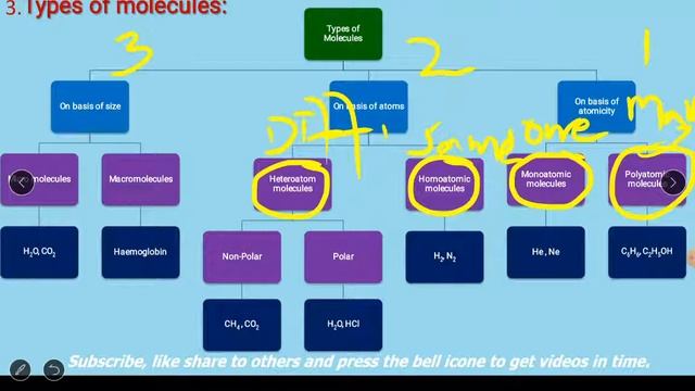 Lec 2 Chapter 1 Basic Concepts Molecule by MAZHAR ABBAS. смотреть онлайн