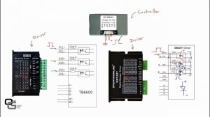 HOW-TO: Motor Controller for NEMA Motors SMC01 with External Driver Part 3